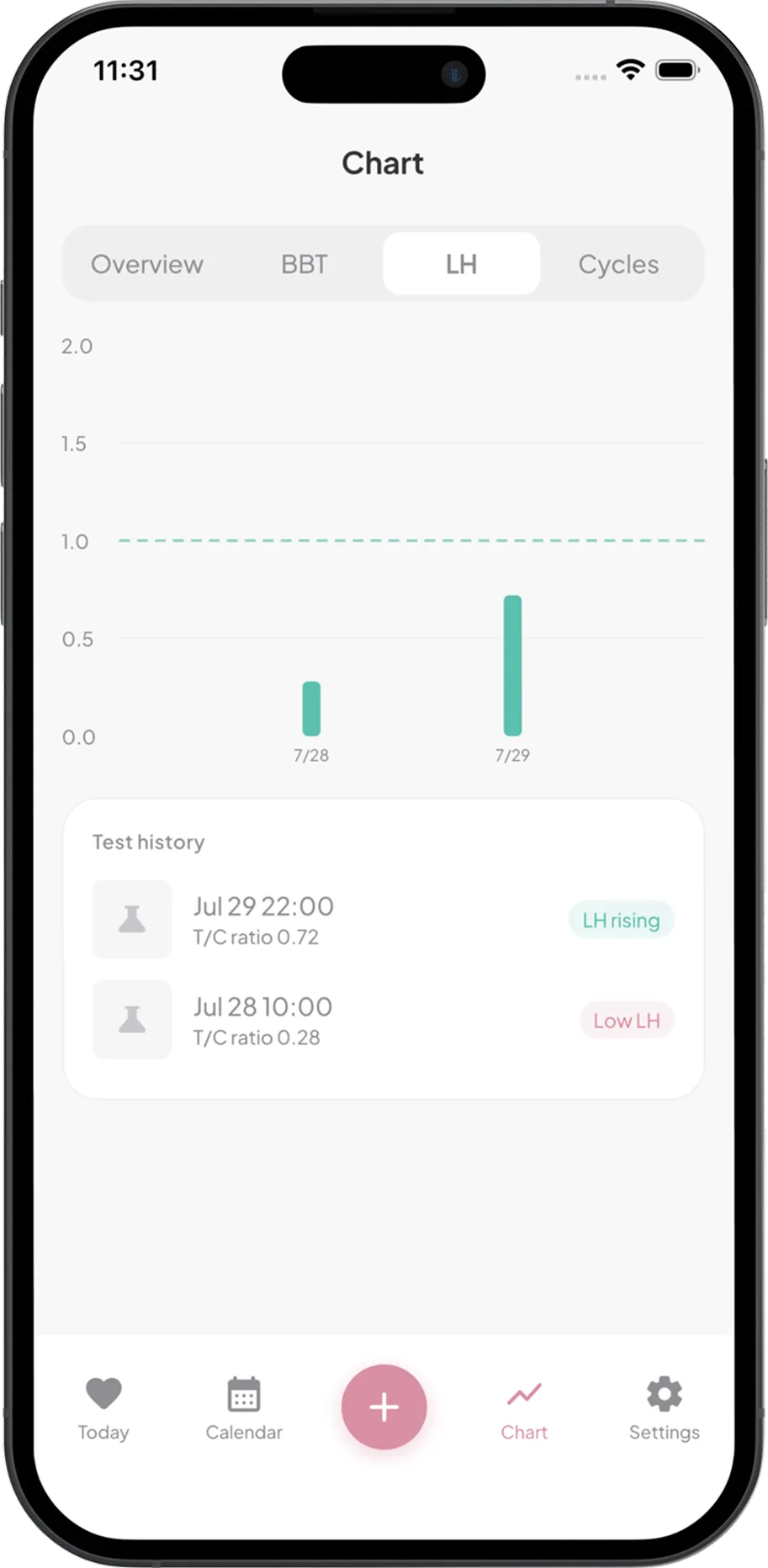 Ovulation Tracker: PCOS Log screenshot