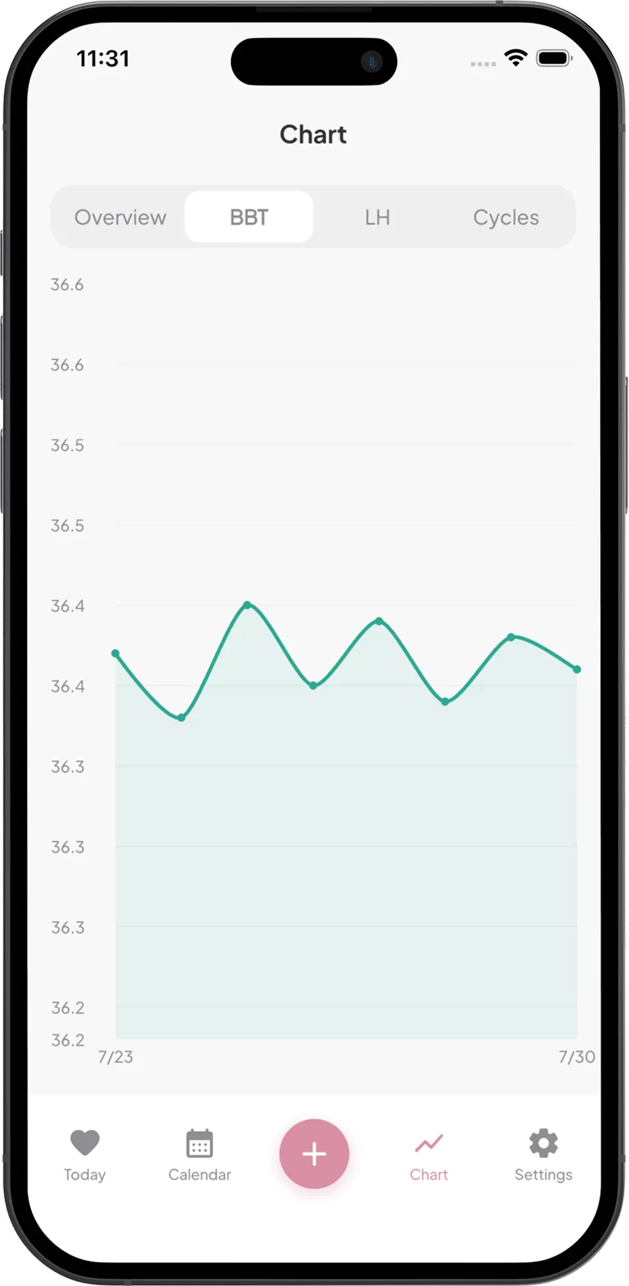 Ovulation Tracker: PCOS Log screenshot, screen 4